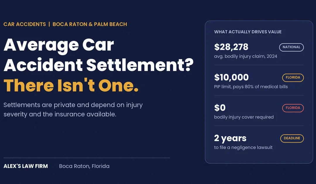 Average Car Accident Settlement in Boca Raton and Palm Beach County